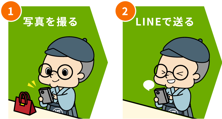 1）写真を撮る。2）LINEで送る。